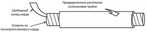Трубка холодной усадки силиконовая 1 кв, длиной 0,4 м, ТХУс